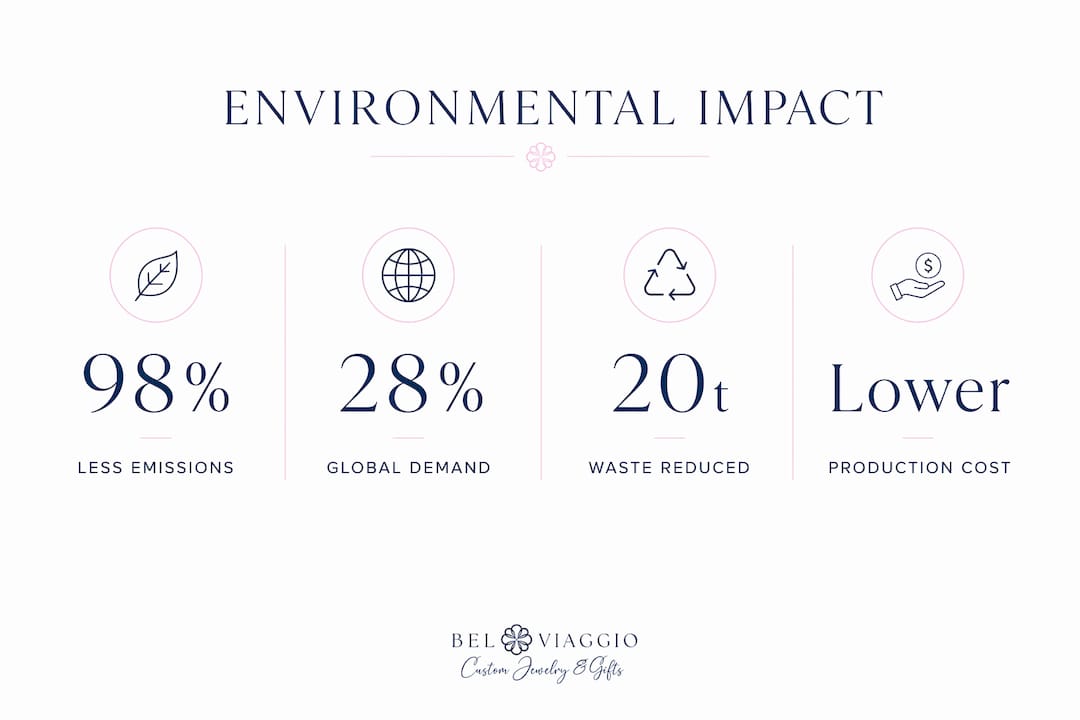Infographic illustrating key recycled gold environmental benefits