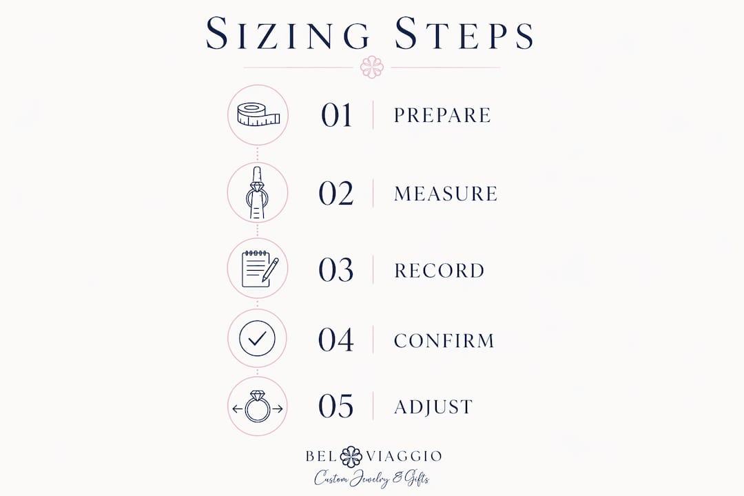 Infographic showing 5 main engagement ring sizing steps