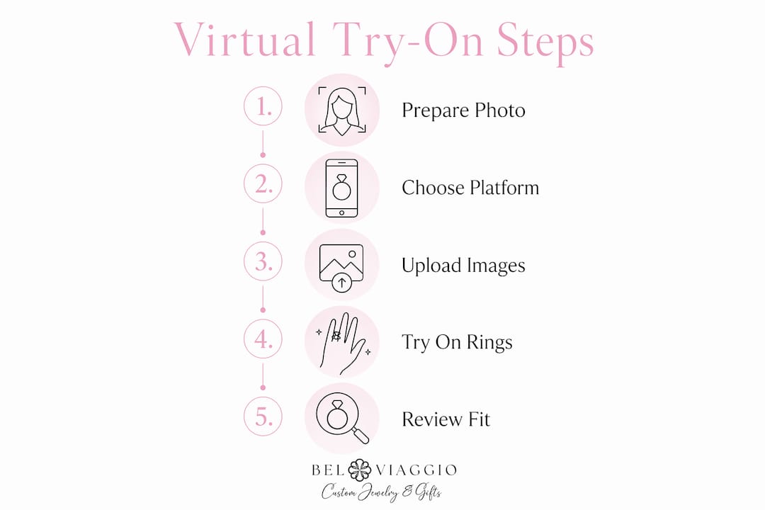 Infographic showing steps for virtual ring try-on process