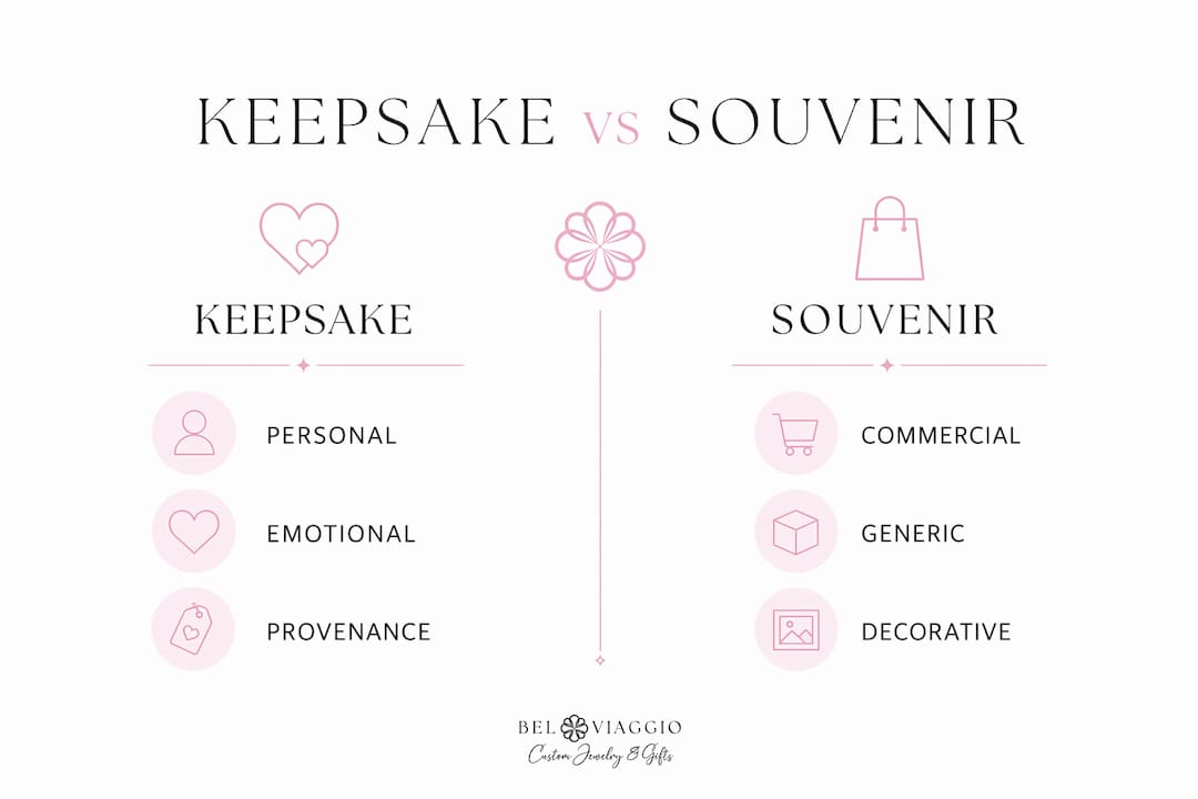 Infographic contrasting keepsakes and souvenirs