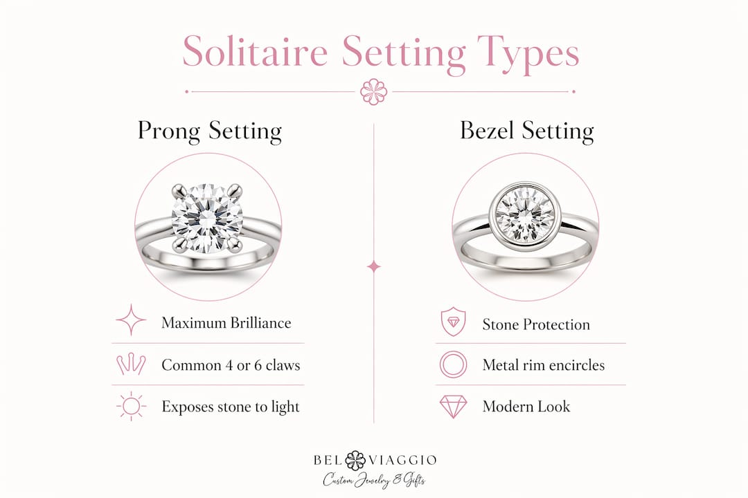 Infographic comparing prong and bezel solitaire ring settings