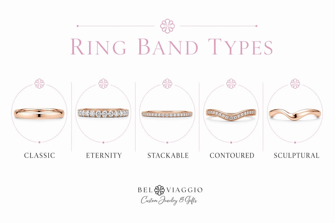 Infographic showing hierarchy of ring band types