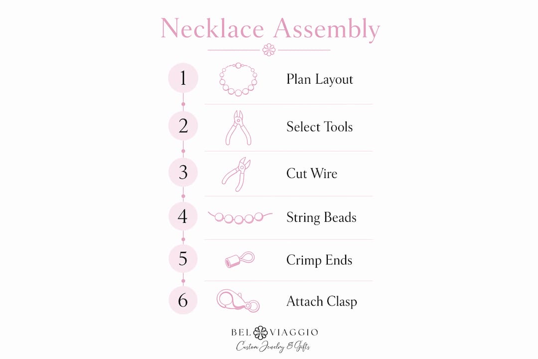 Infographic illustrating necklace assembly steps