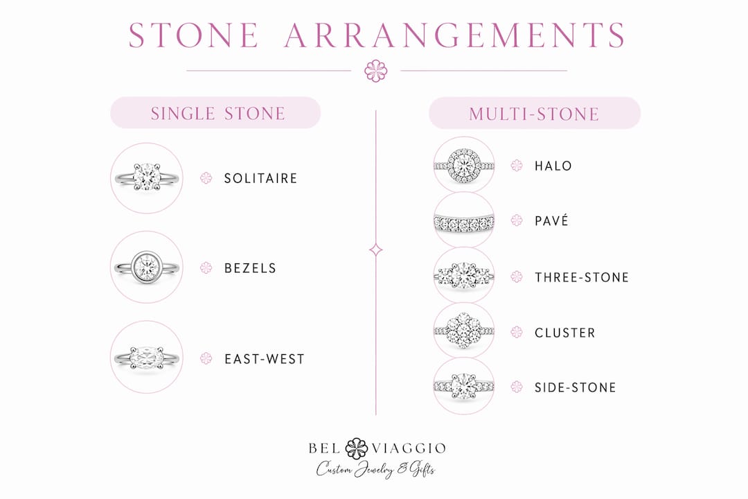 Infographic comparing stone arrangements