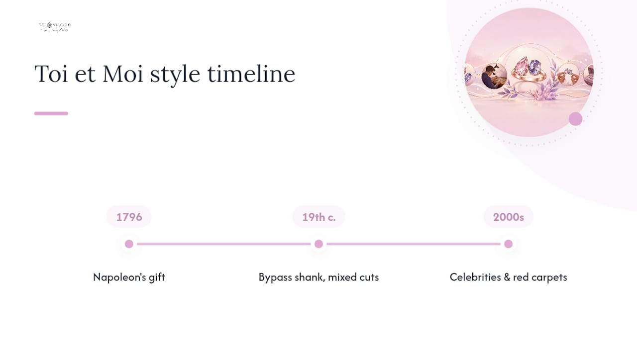 Where the Toi et Moi Style Actually Comes From — overview diagram