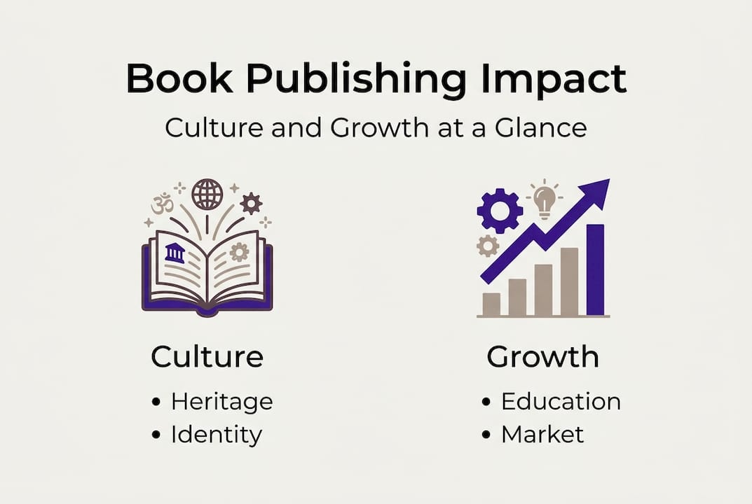 Infographic summarizes culture and growth impact
