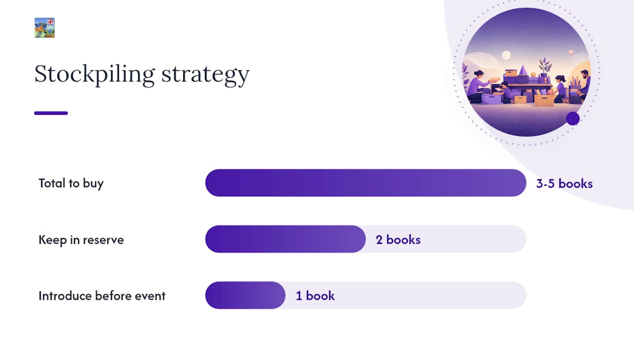 How do you keep kids engaged with activity books over time? — overview diagram
