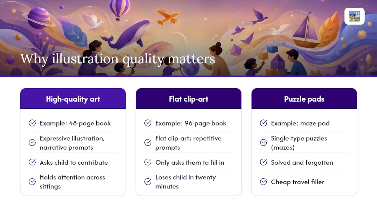 Why illustration quality matters more than page count — overview diagram