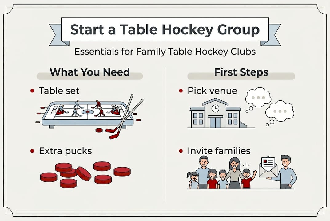 Infographic showing basics of starting table hockey group