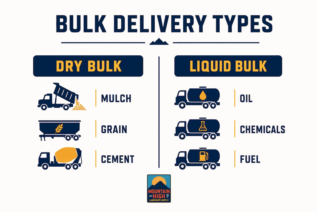 Infographic contrasting dry bulk and liquid bulk delivery types