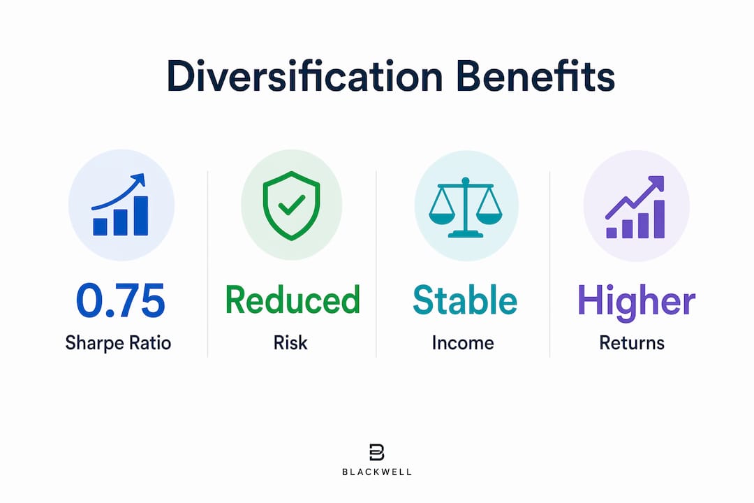 Infographic showing diversification benefits statistics