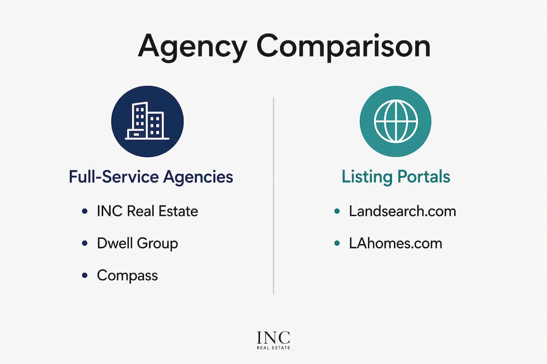 Infographic comparing real estate agency types