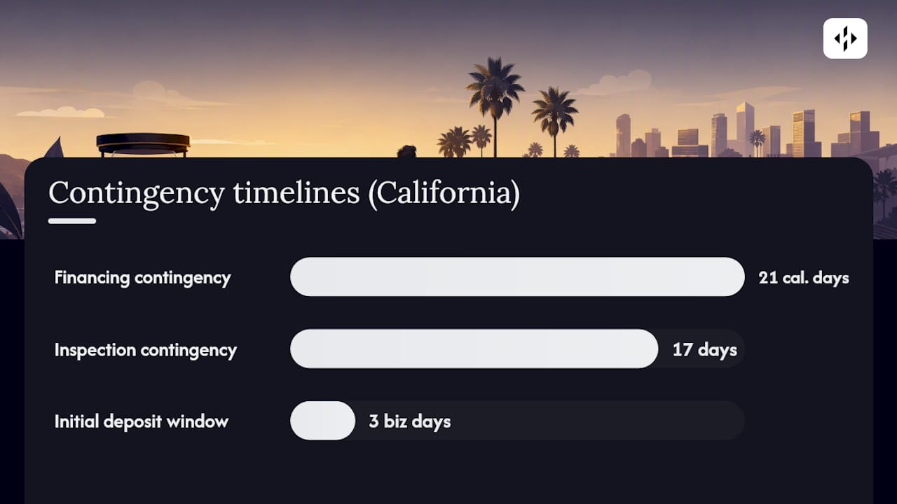 When will you get your earnest money back? Contingency refund paths explained — overview diagram