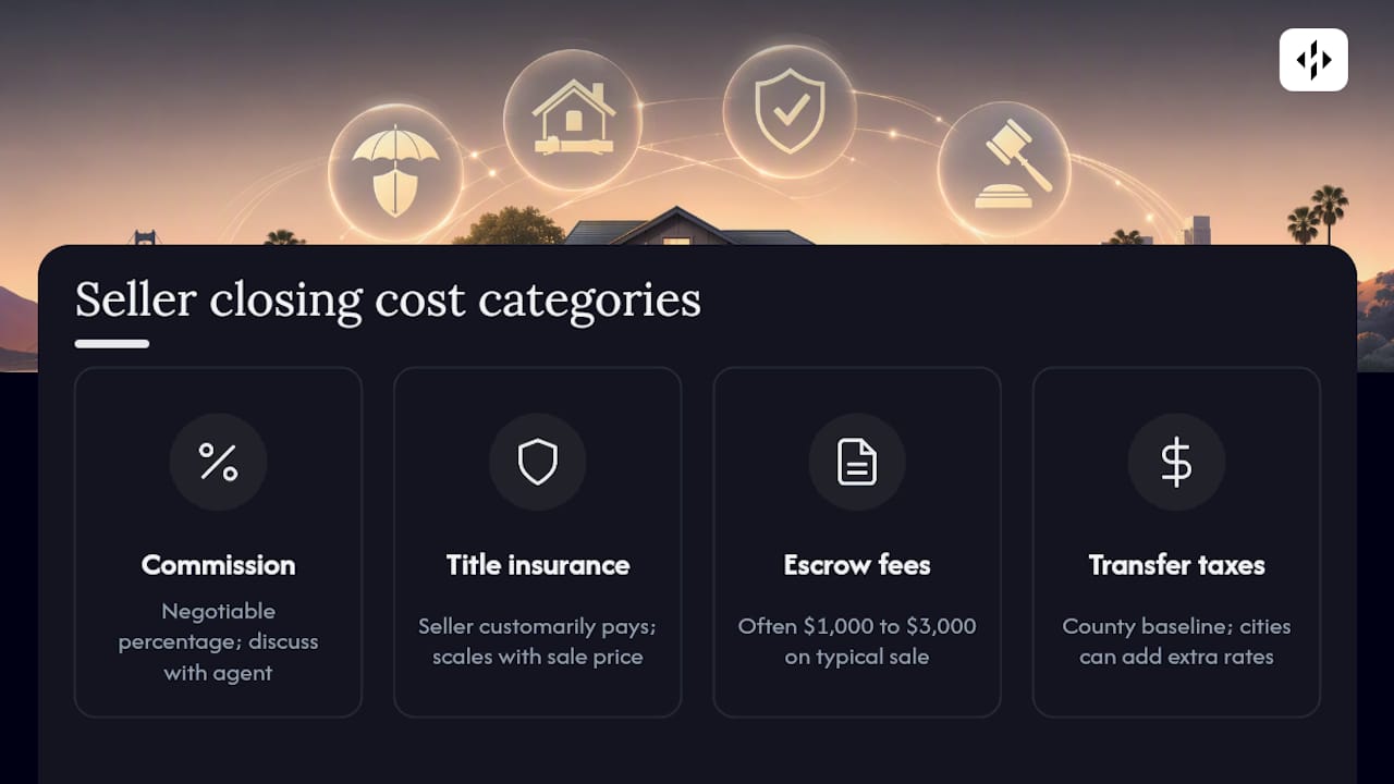 Diagram of California seller closing cost categories