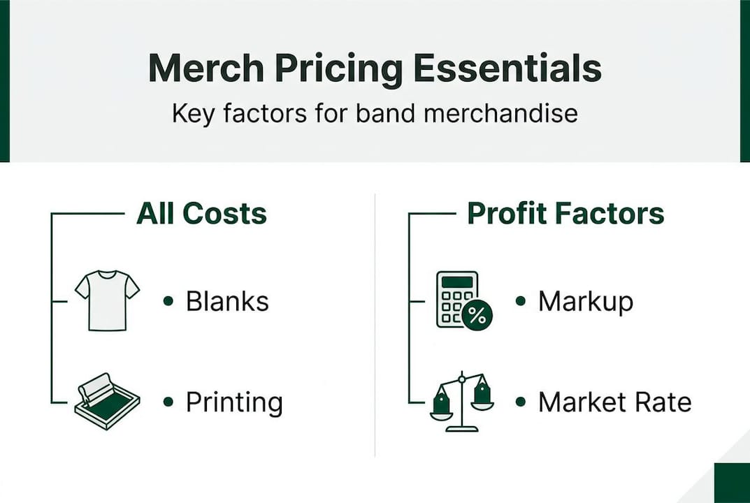 Infographic of merch pricing essentials for bands