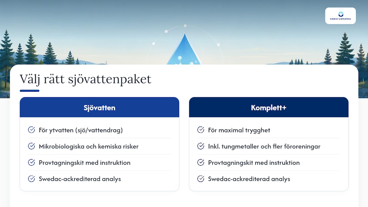 Beställ rätt sjövattenanalys hos Svensktvattenprov — overview diagram