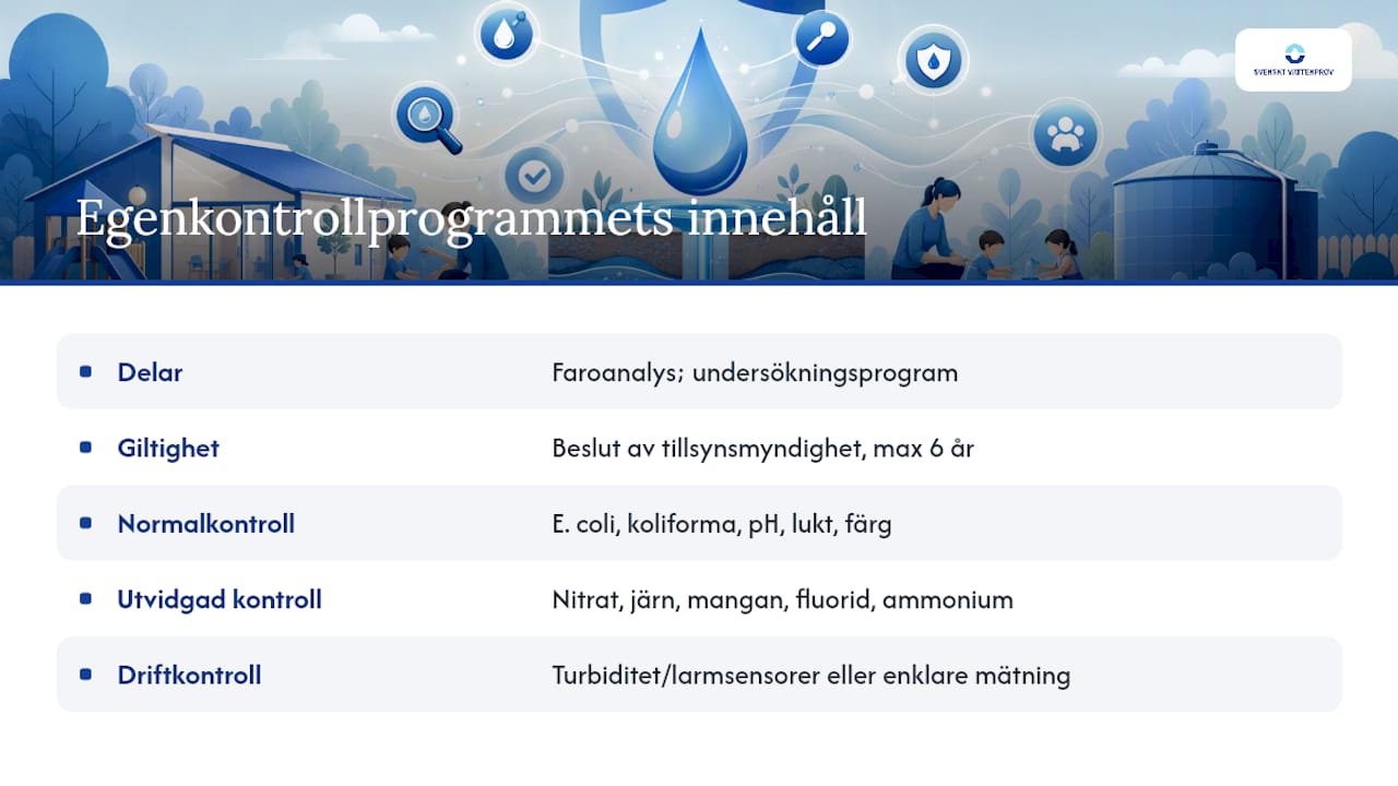 Vad ska egenkontrollprogrammet innehålla? — overview diagram