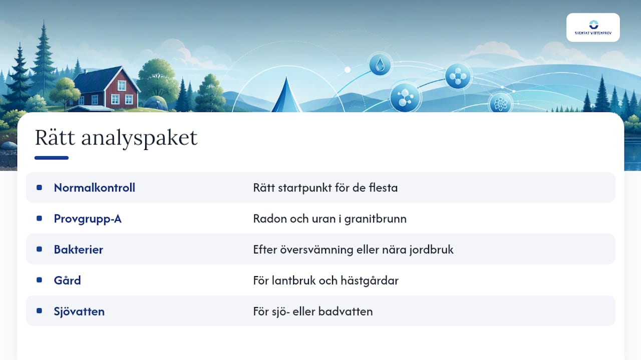 Beställ rätt analyspaket för din brunn — overview diagram