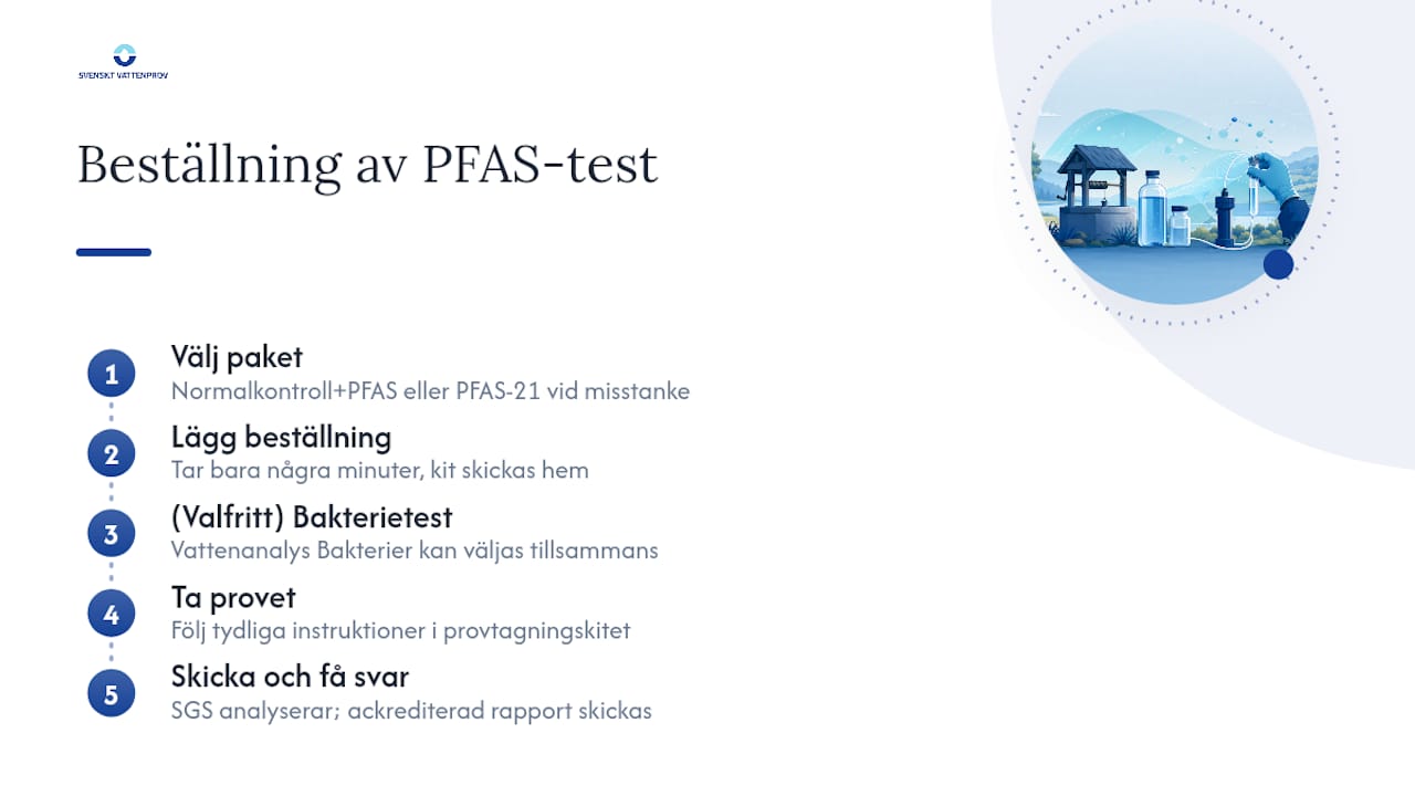Hur du beställer ditt PFAS-test hos oss — overview diagram