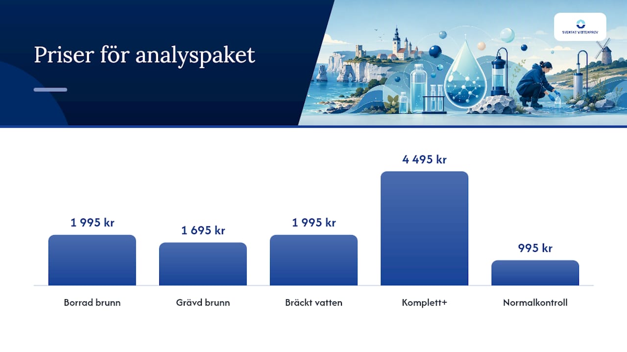 Hitta rätt analyspaket för din brunn på Gotland — overview diagram