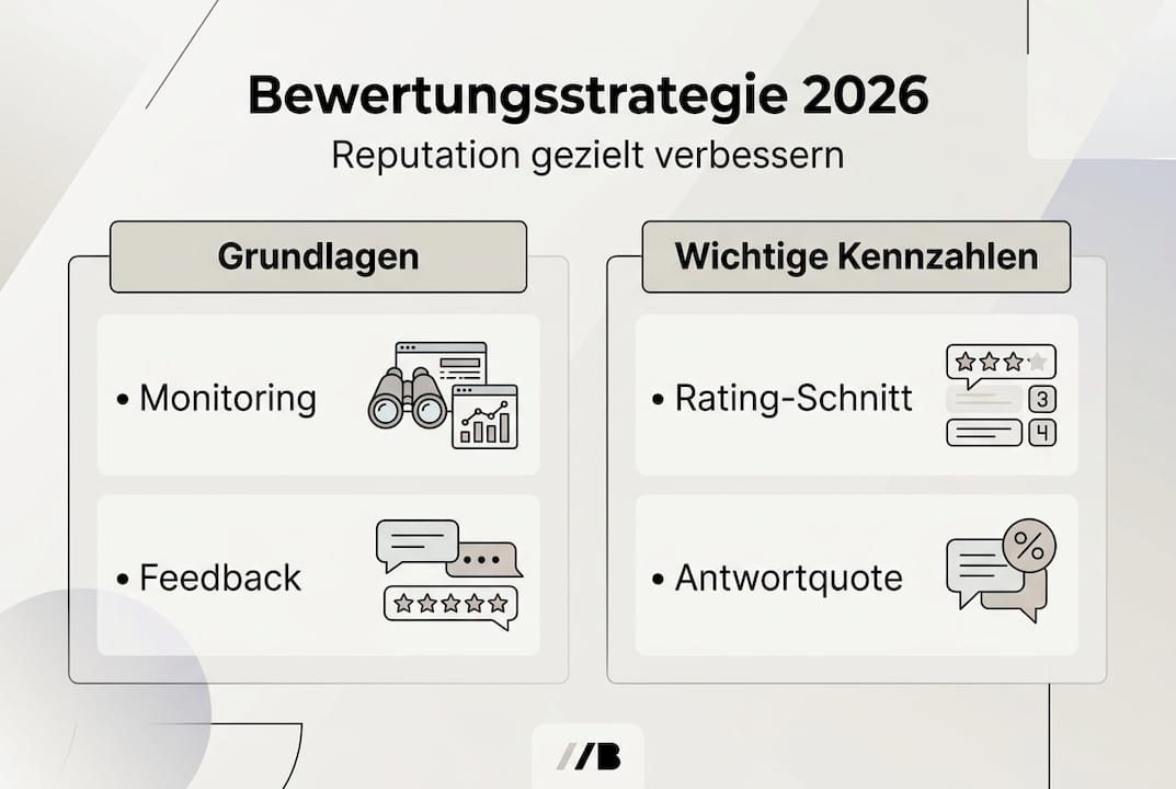 Übersichtsgrafik zur Bewertungsstrategie: Zentrale Bausteine und wichtige Kennzahlen im Blick