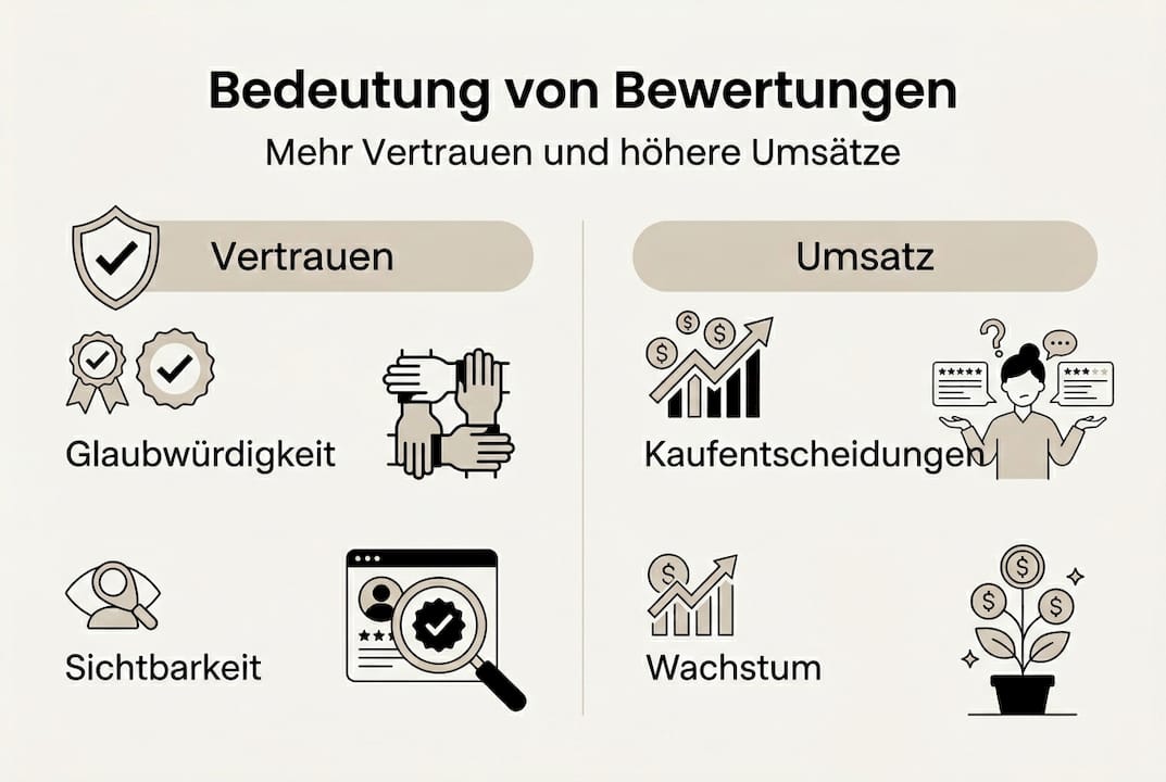 Infografik: So beeinflussen Kundenbewertungen den Umsatz