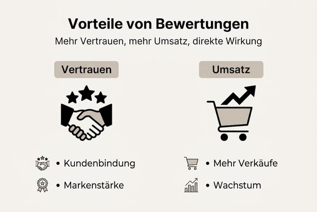 Infografik: So profitieren Sie von positiven Kundenbewertungen