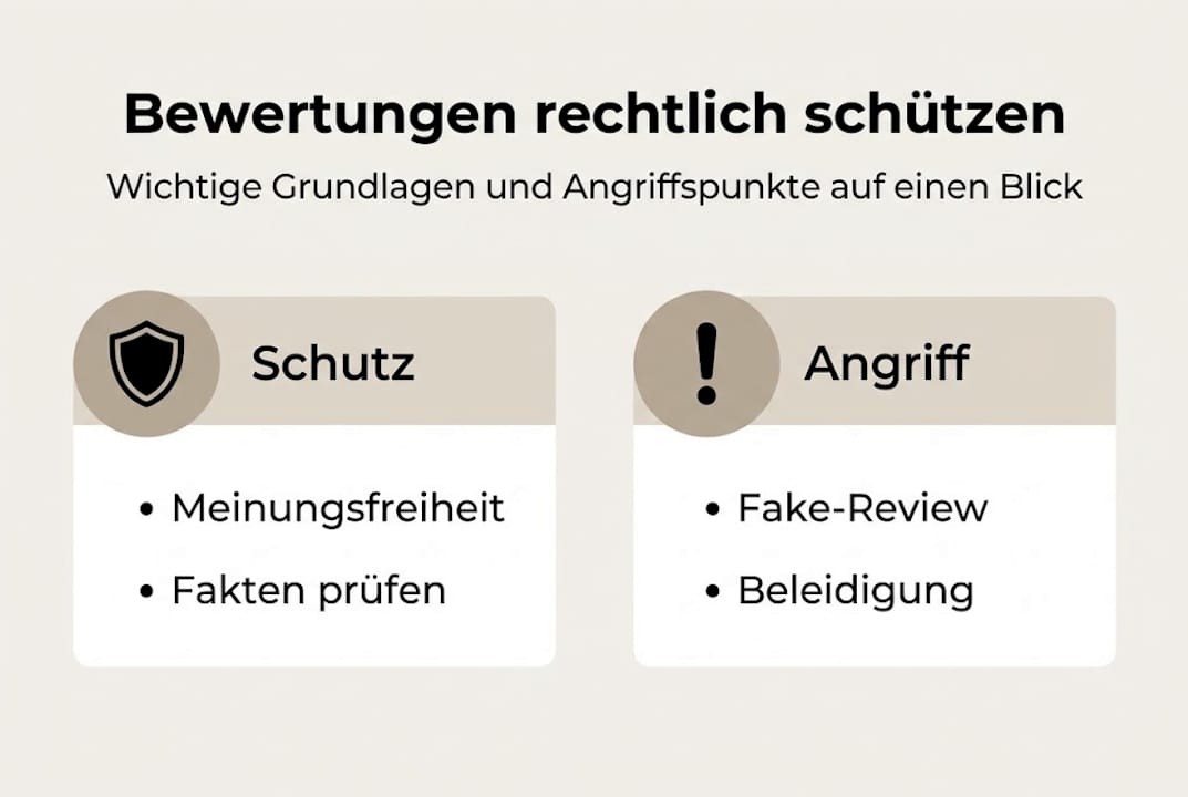 Infografik: Rechtliche Fallstricke und Schutzmechanismen rund um Online-Bewertungen