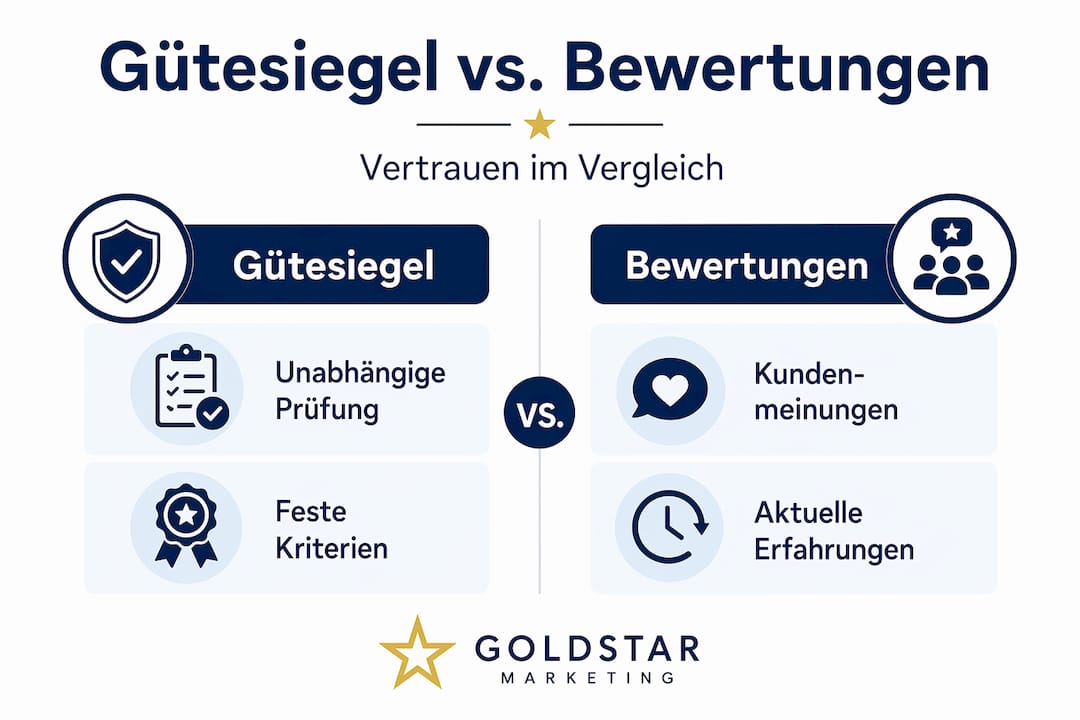 Infografik: Gütesiegel und Kundenbewertungen im direkten Vergleich