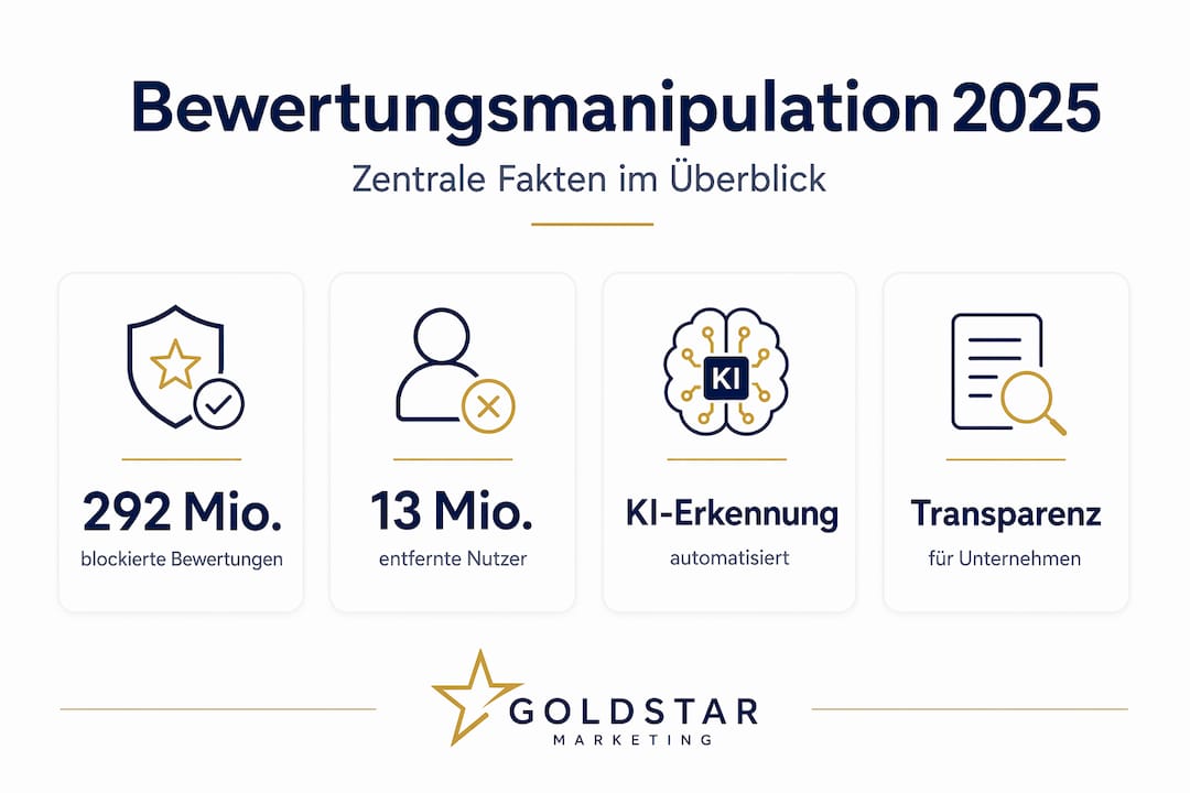 Übersichtsgrafik: Die wichtigsten Fakten zum Thema Manipulation von Bewertungen auf einen Blick
