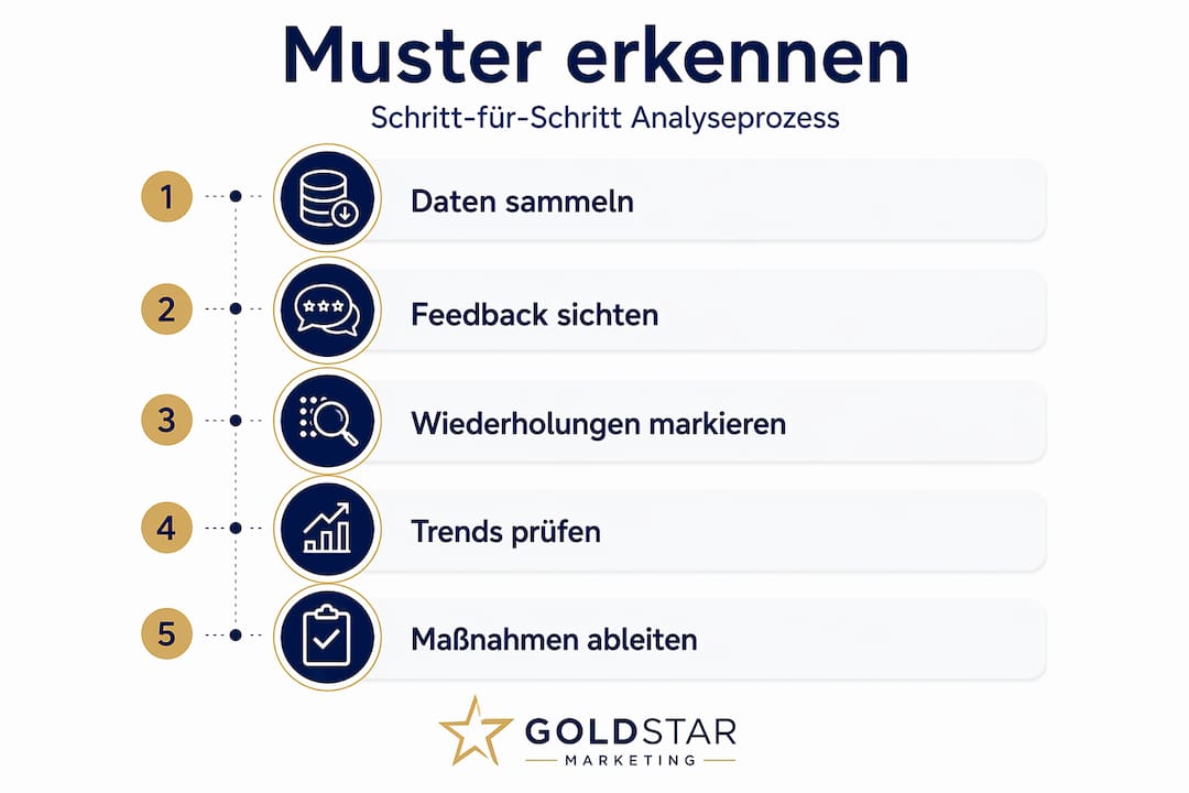 Übersichtsgrafik zum Schritt der Mustererkennung in der Bewertung