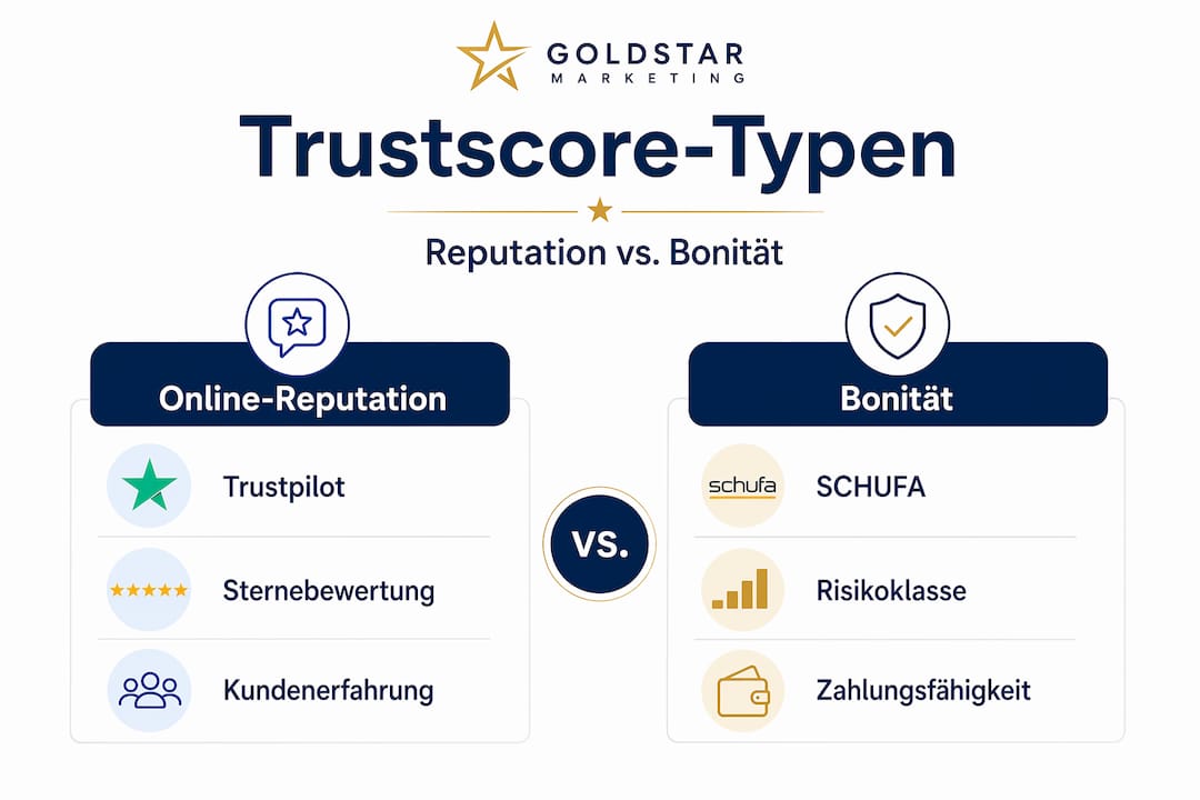Infografik zeigt Unterschiede zwischen Trustpilot-Bewertungen und SCHUFA-Score auf einen Blick
