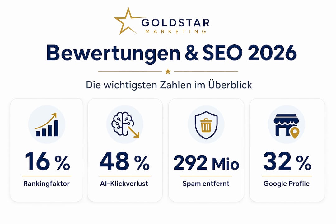 Infografik: Wichtige Kennzahlen rund um Bewertungen und ihren Einfluss auf SEO