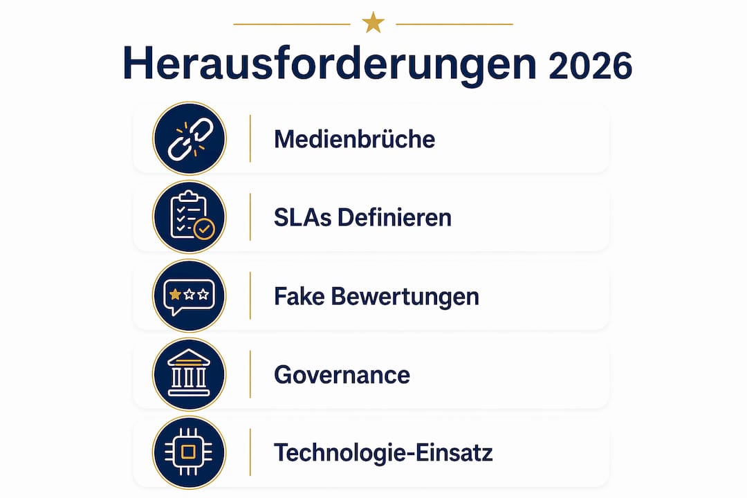 Übersichtsgrafik: Die größten Herausforderungen im Umgang mit Kundenbewertungen