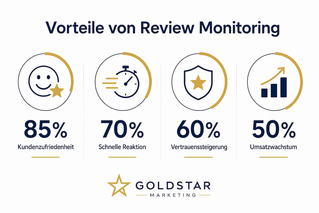 Infografik: Die wichtigsten Vorteile der Überwachung von Kundenbewertungen auf einen Blick