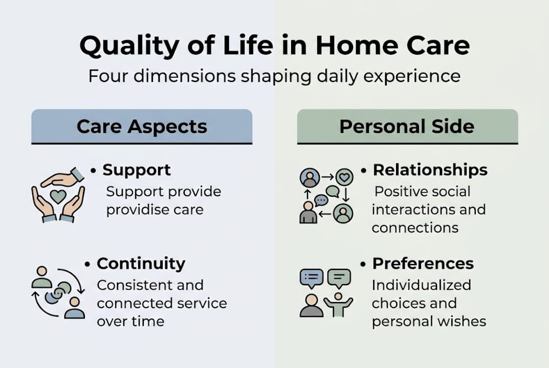 Infographic on home care quality dimensions