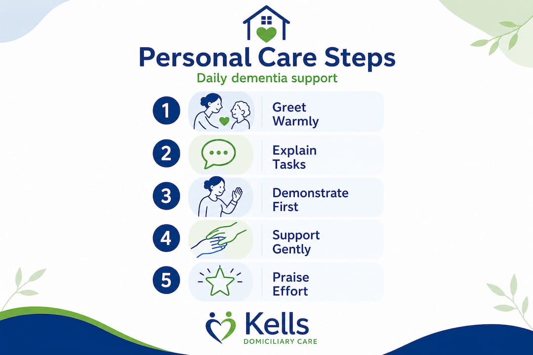 Infographic: five dementia personal care steps