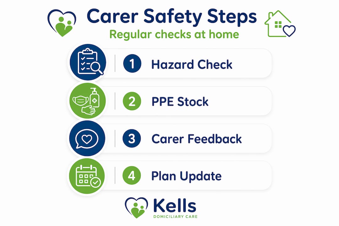 Vertical infographic of carer safety steps at home