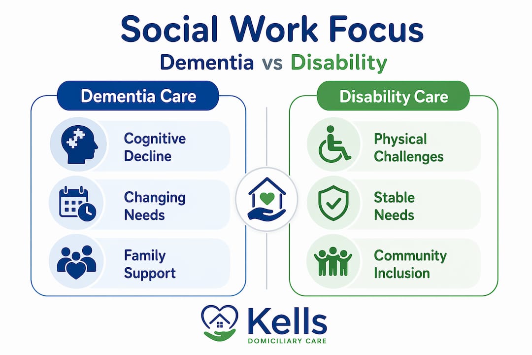 Infographic comparing dementia and disability social work