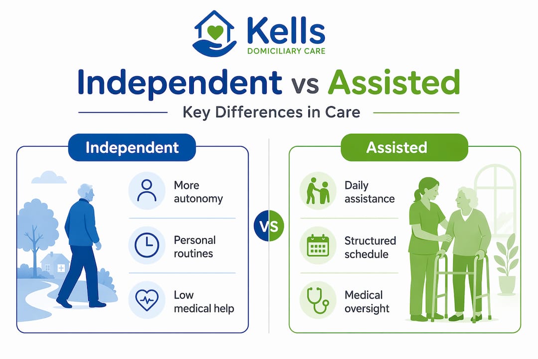 Infographic comparing independent and assisted living