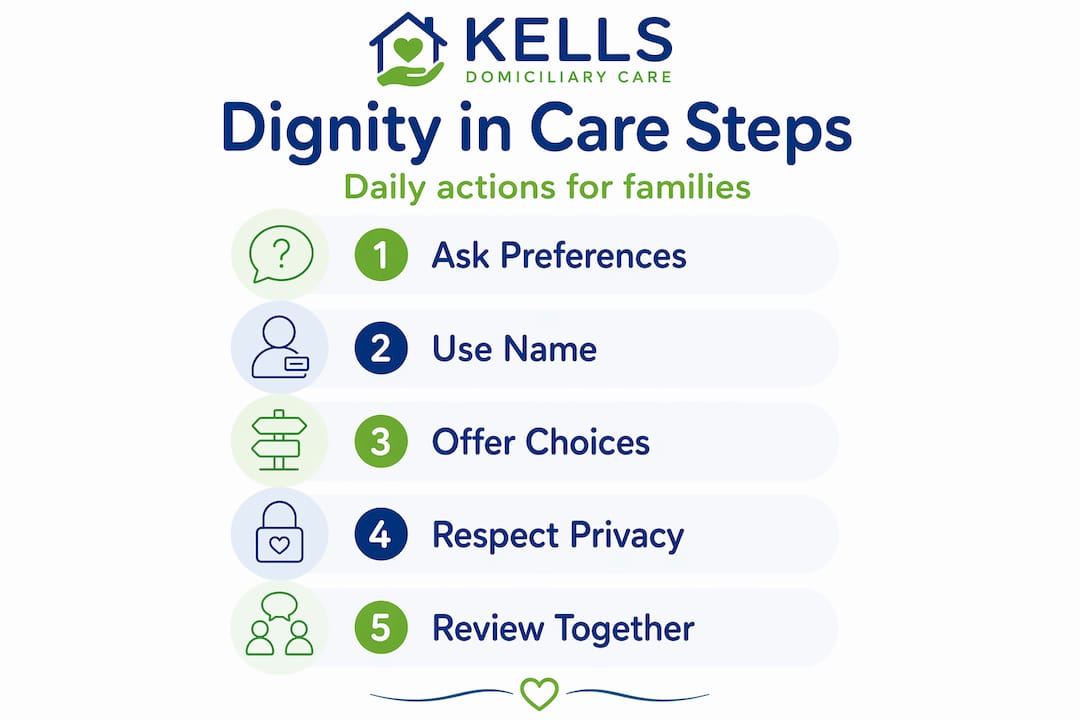 Infographic with five steps for dignity in care