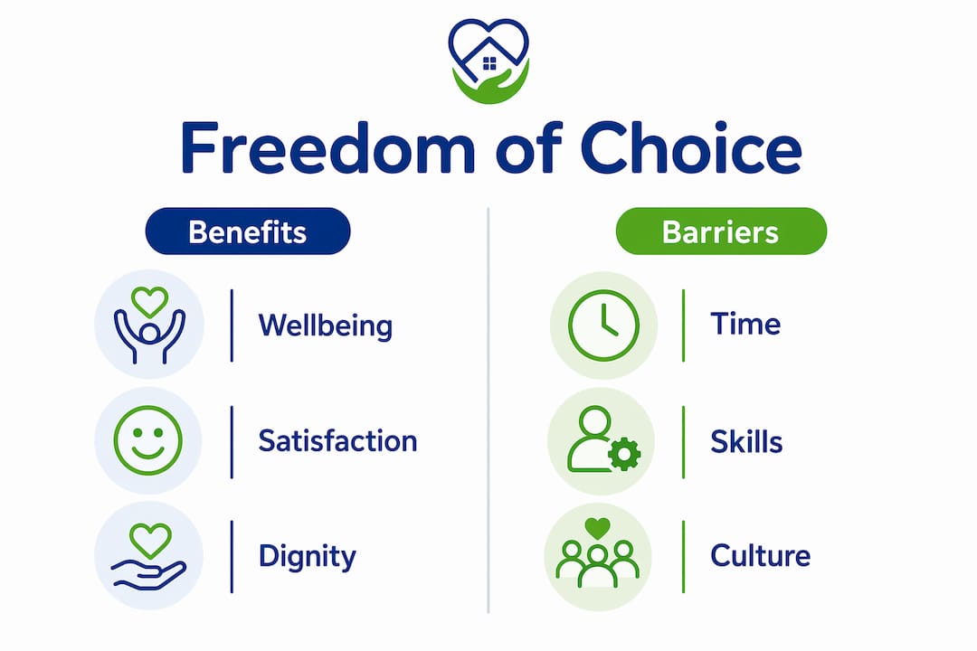 Infographic comparing benefits and barriers of freedom of choice in care