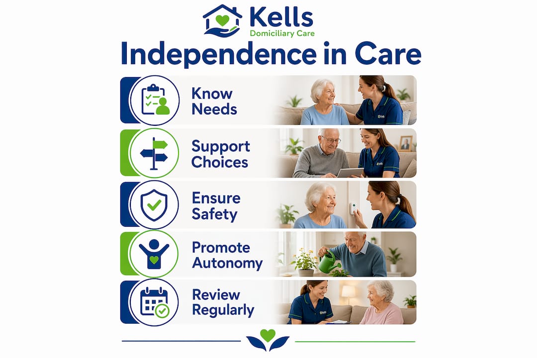 Infographic outlining steps to support independence in care