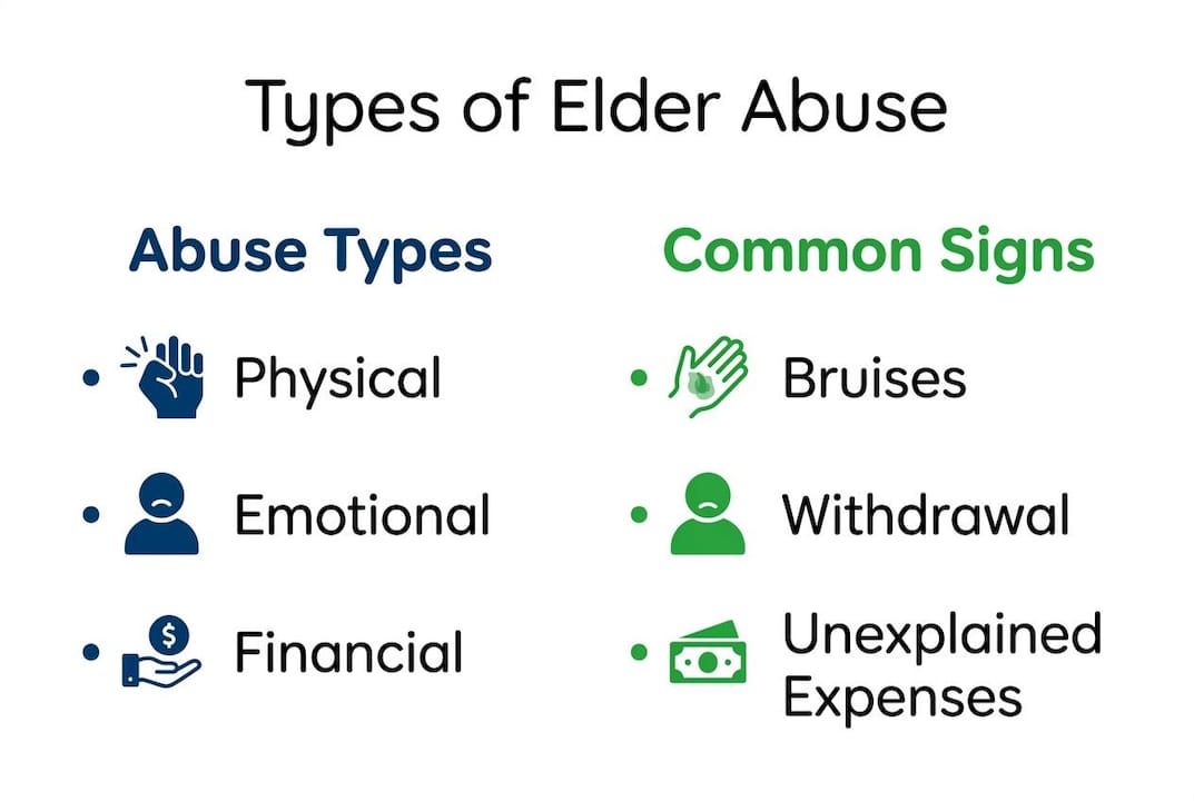 Infographic comparing elder abuse types and signs