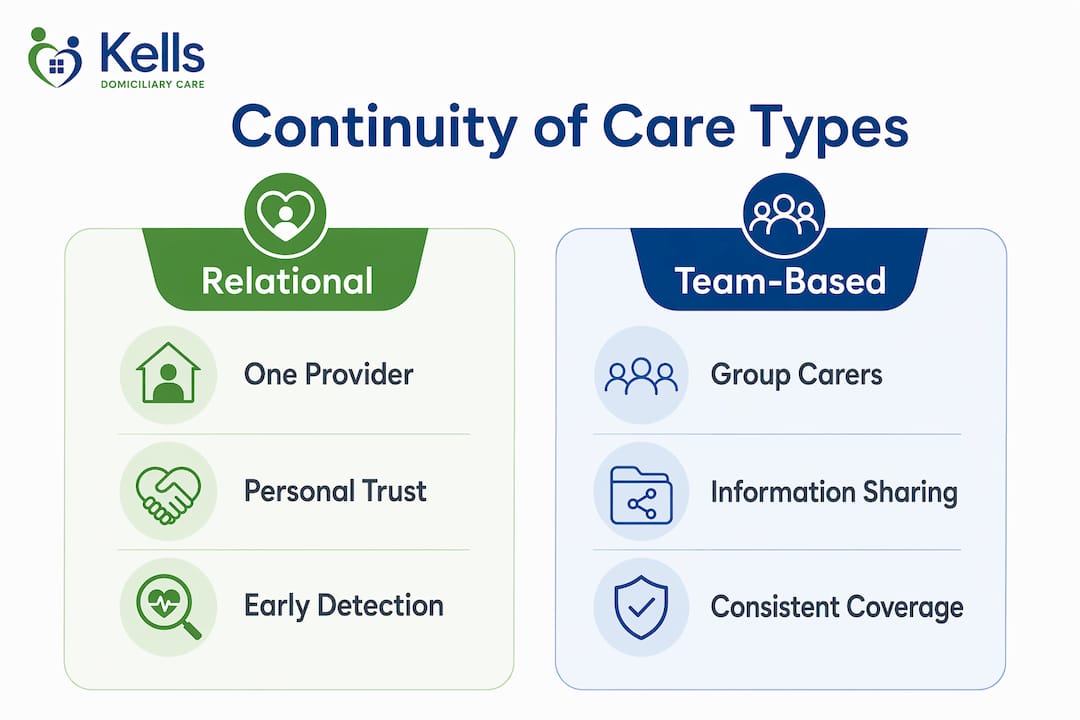 Infographic comparing relational and team-based care continuity