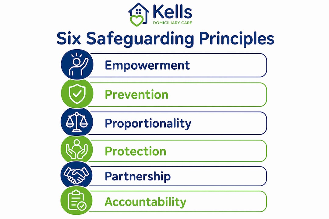 Infographic showing six principles of adult safeguarding