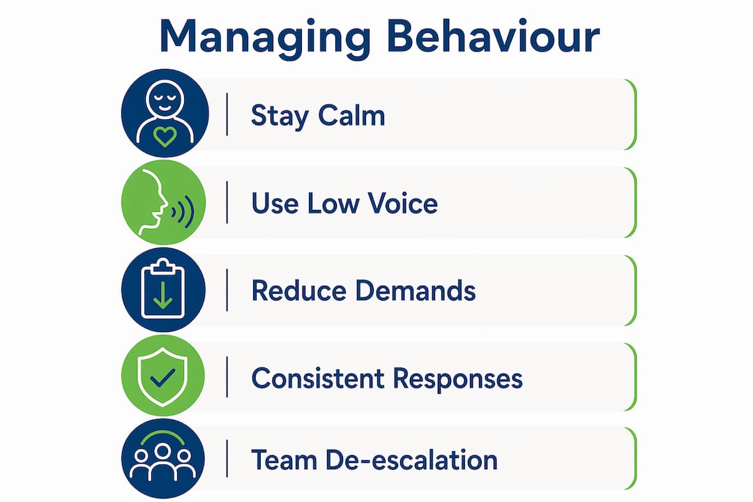 Infographic showing strategies to manage challenging behaviour