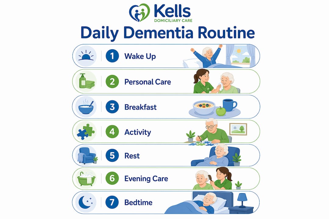 Infographic showing daily dementia routine steps