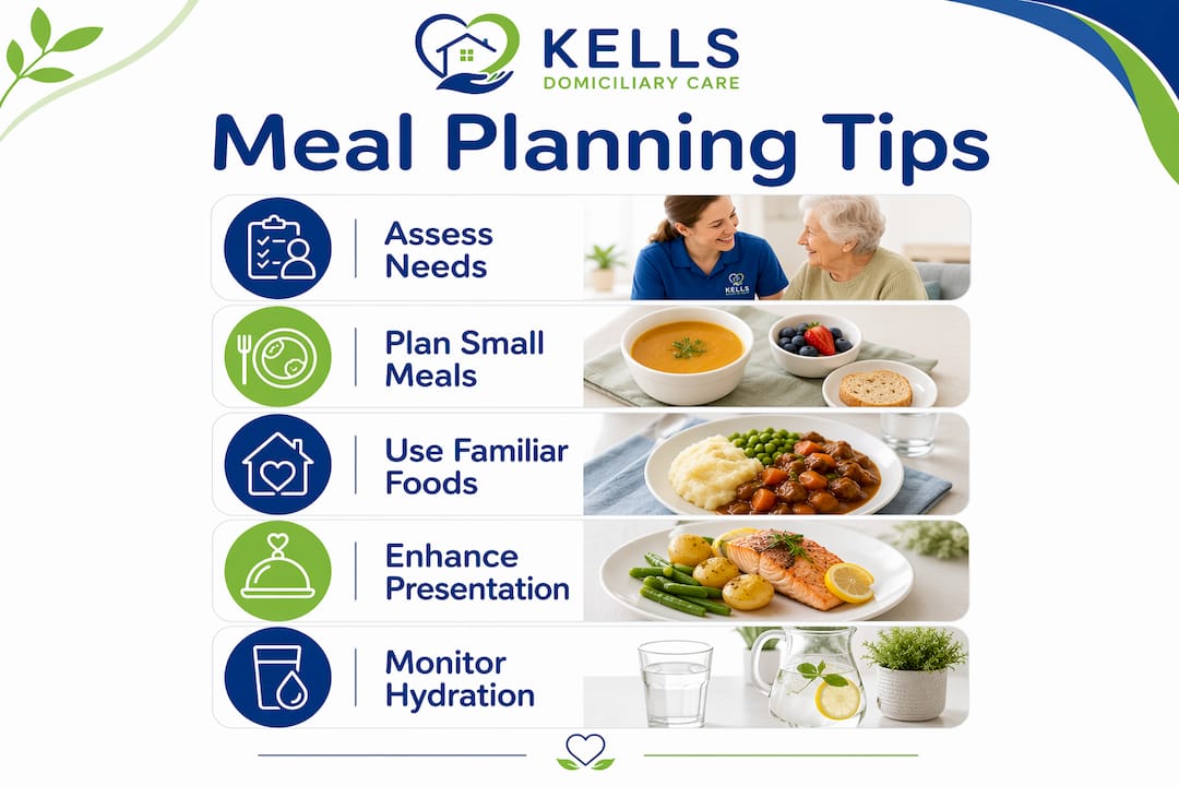 Infographic showing key steps for dementia meal planning