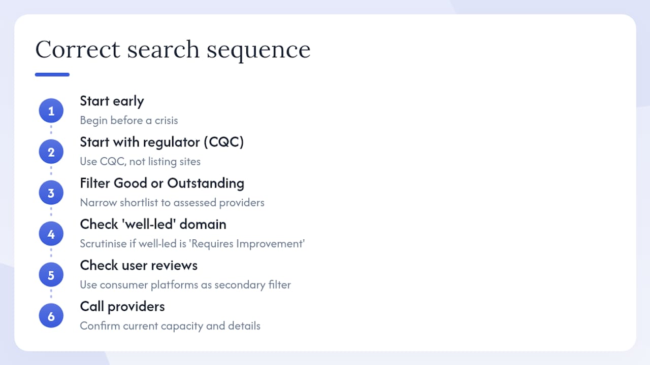 What families often get wrong when searching for care — overview diagram